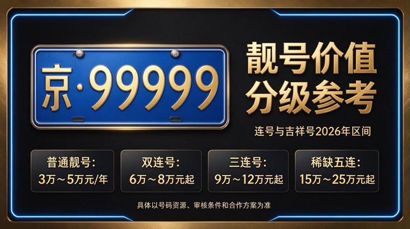 2026年北京租电车指标多少钱 - 最新车型展示